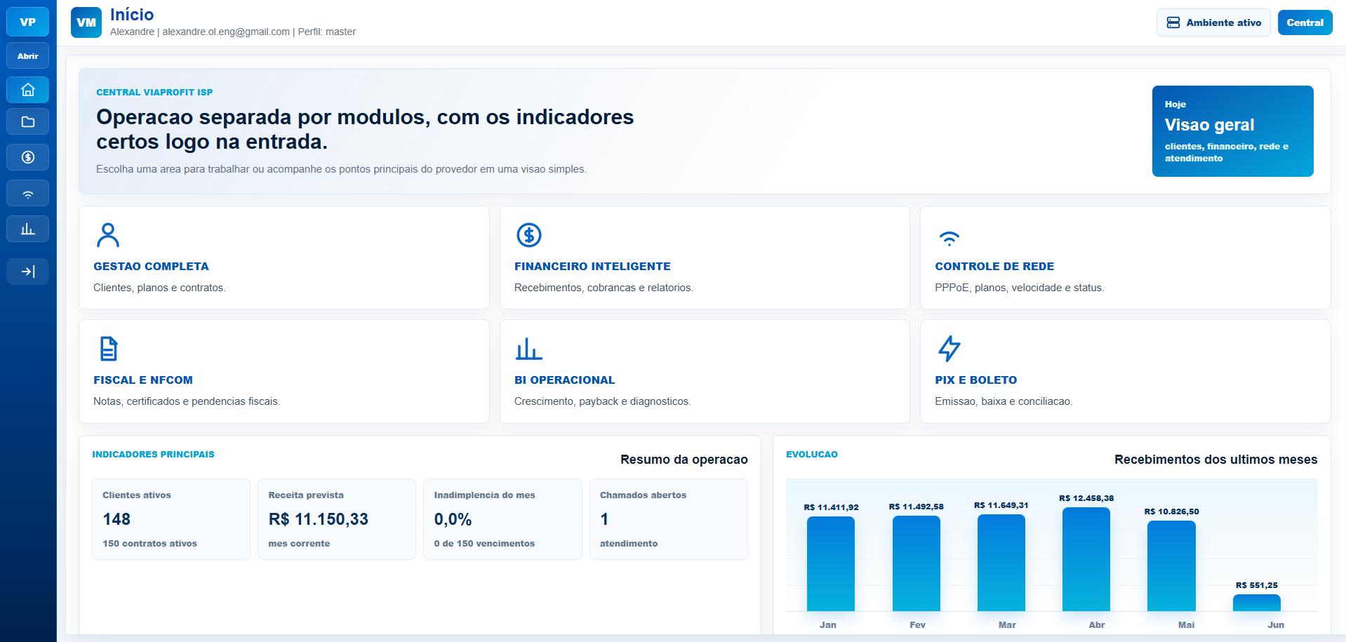 Dashboard inicial do ViaProfit ISP